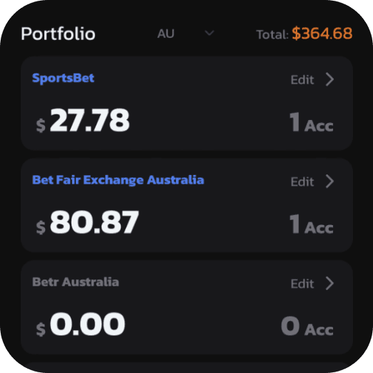 Portfolio overview